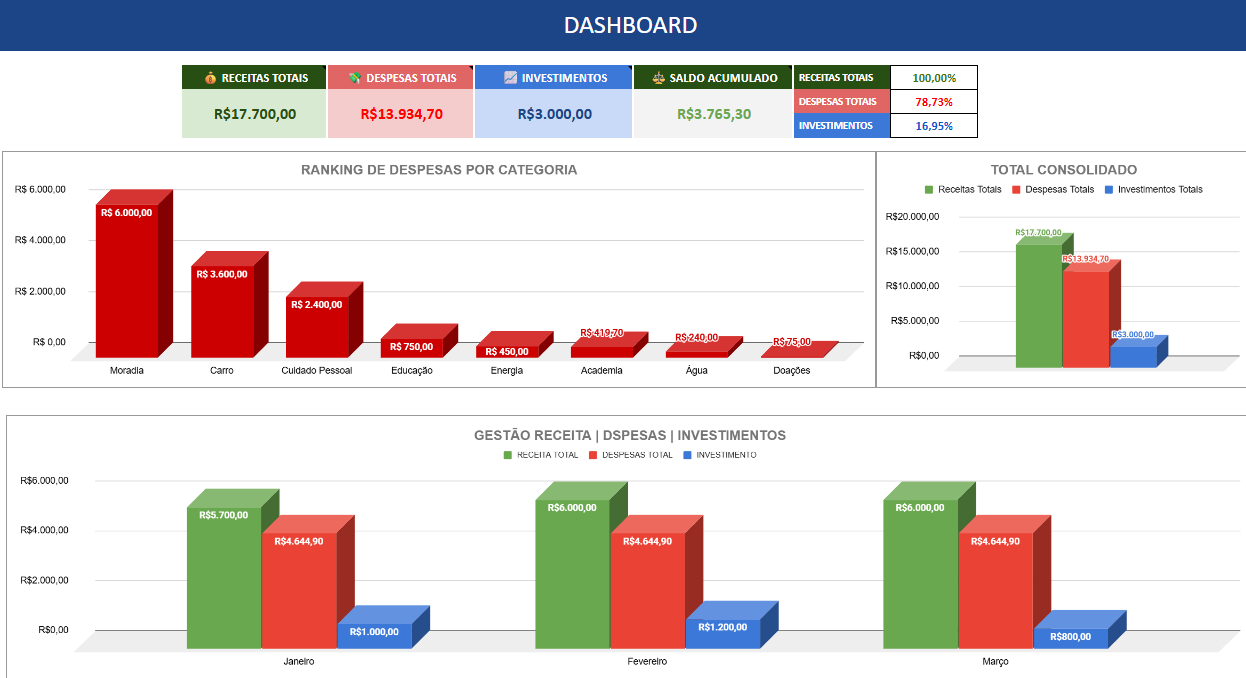 Dashboard — visão geral simples e visual